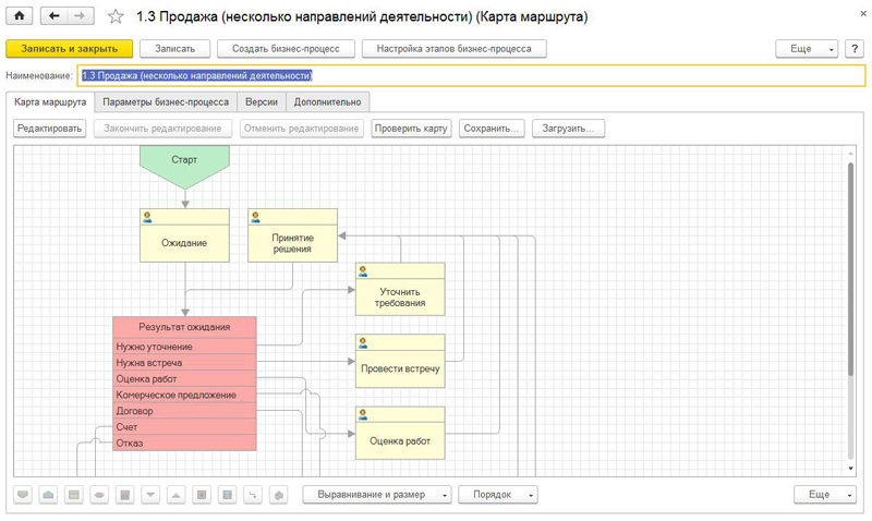 Управление бизнес-процессами (BPM) в 1С:CRM КОРП