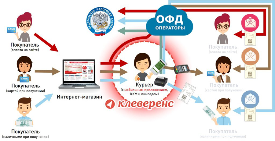 Схема работы