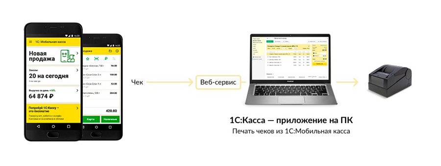 Удаленная печать чеков через приложение 1С:Касса