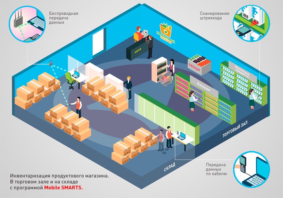 Mobile SMARTS: Магазин 15
