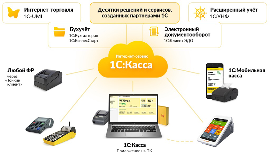 1С:Просто